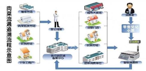 院士稱轉基因技術值得大范圍推廣，我國智慧農業產業規模超4000億元