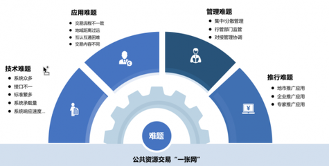 2022產品首播 技術驅動，構建全省‘一張網’與全國‘大市場’新格局