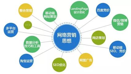 網絡營銷怎么做？掌握這三點技術推廣策略，讓你事半功倍