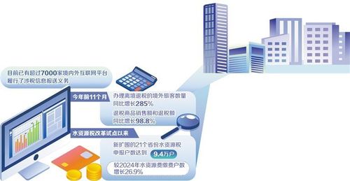 稅收改革紅利加速釋放，助力互聯(lián)網(wǎng)信息服務(wù)行業(yè)創(chuàng)新升級(jí)