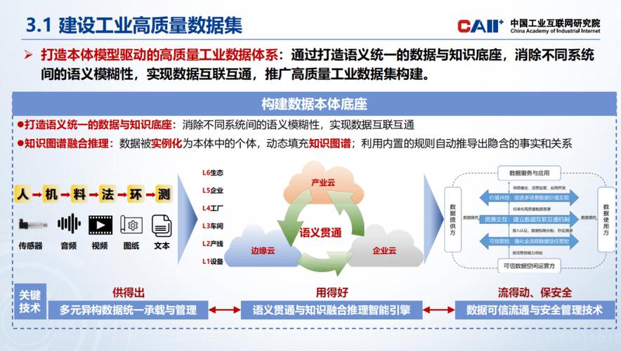 人工智能賦能新型工業化 工業互聯網數據服務的實施路徑與未來展望